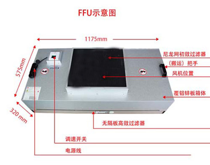 ffu過濾單元群控系統(tǒng)線路安裝指導 ffu過濾單元群控系統(tǒng)線路安裝指導